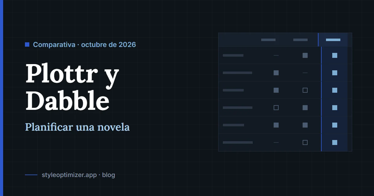 Programa para planificar una novela: Plottr, Dabble y otros